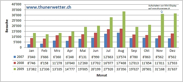 stats2009
